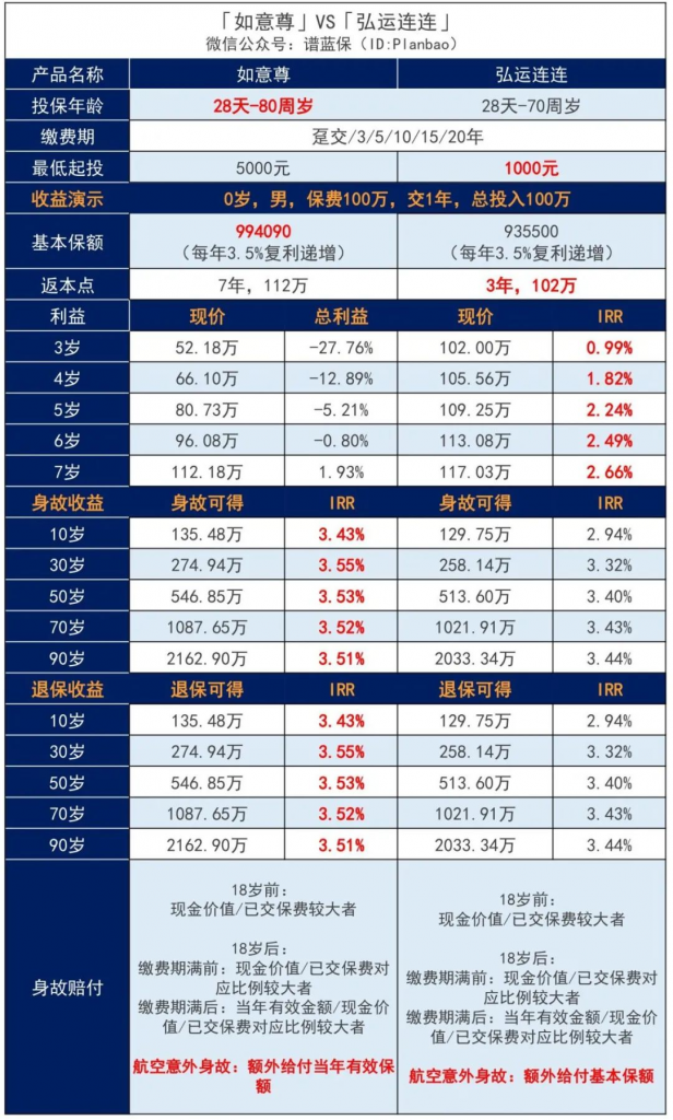 除了存款和餘額寶，理財小白還能選什麽安全又高收益的理財產品？插圖12
