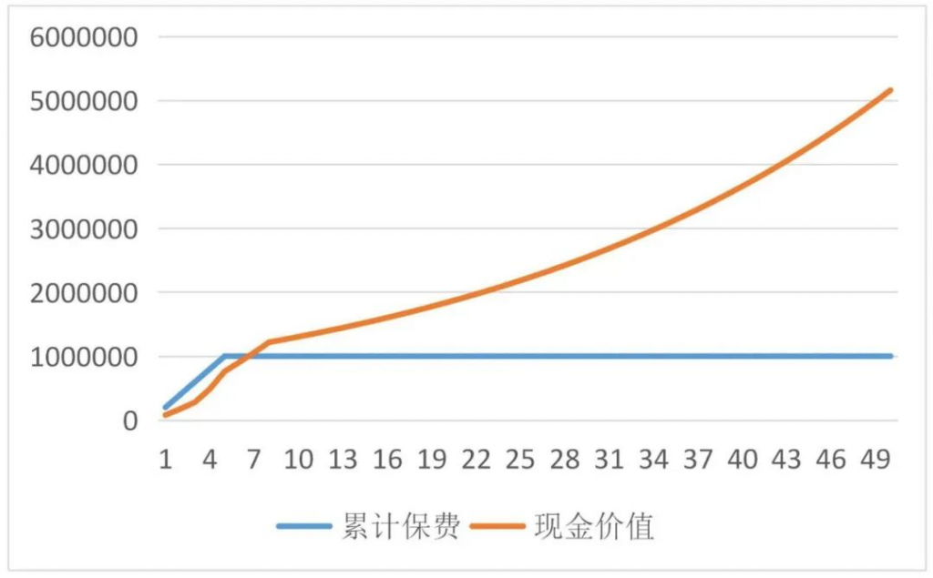 除了存款和餘額寶，理財小白還能選什麽安全又高收益的理財產品？插圖6