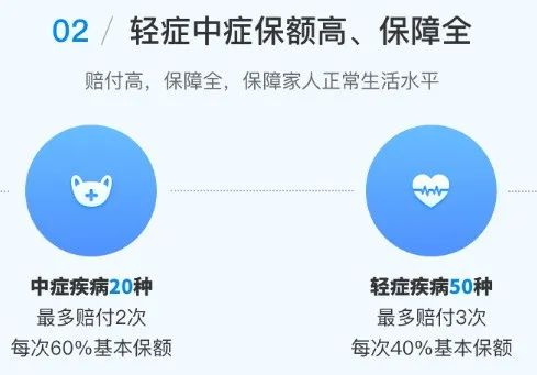 鋼鐵戰士1號：一款優秀的重疾險~插圖8