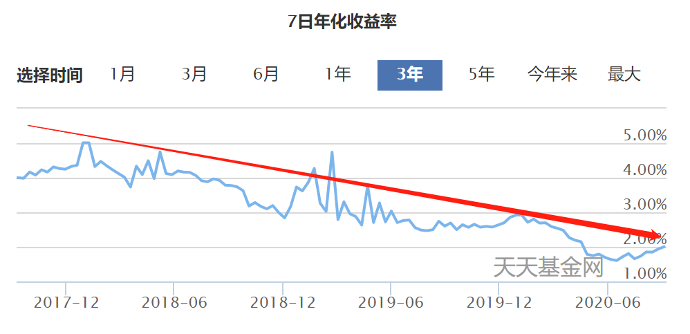 除了存款和餘額寶，理財小白還能選什麽安全又高收益的理財產品？插圖