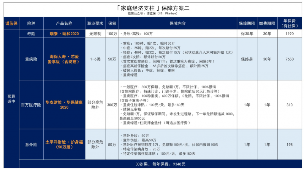像外賣騎手這樣的高危職業的保障有什麽解決辦法?插圖22 像外賣騎手這樣的高危職業的保障有什麽解決辦法?插圖22
