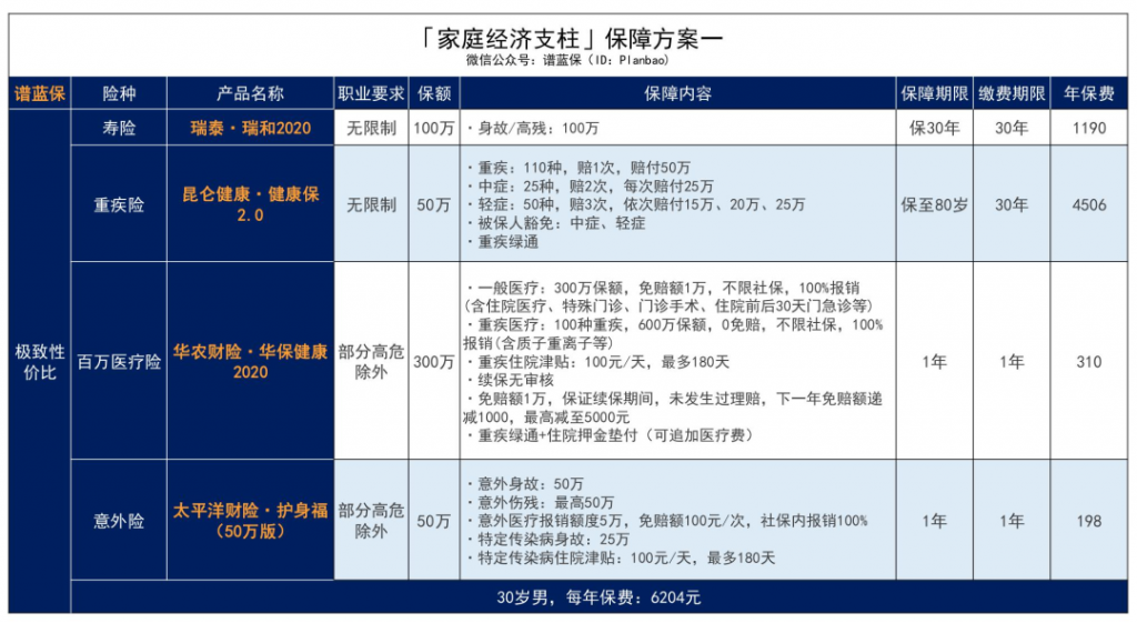 像外賣騎手這樣的高危職業的保障有什麽解決辦法?插圖20 像外賣騎手這樣的高危職業的保障有什麽解決辦法?插圖20
