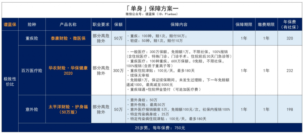 像外賣騎手這樣的高危職業的保障有什麽解決辦法?插圖18 像外賣騎手這樣的高危職業的保障有什麽解決辦法?插圖18