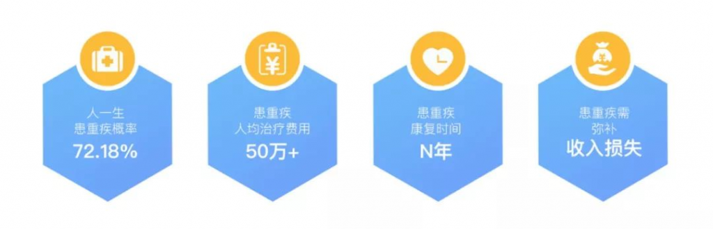 像外賣騎手這樣的高危職業的保障有什麽解決辦法?插圖13 像外賣騎手這樣的高危職業的保障有什麽解決辦法?插圖13