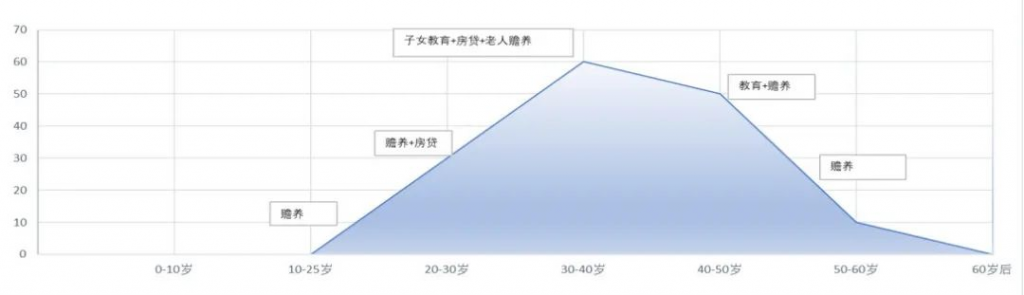 像外賣騎手這樣的高危職業的保障有什麽解決辦法?插圖12 像外賣騎手這樣的高危職業的保障有什麽解決辦法?插圖12