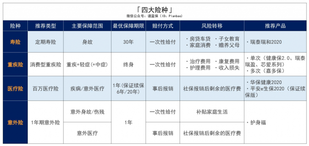 像外賣騎手這樣的高危職業的保障有什麽解決辦法?插圖9 像外賣騎手這樣的高危職業的保障有什麽解決辦法?插圖9