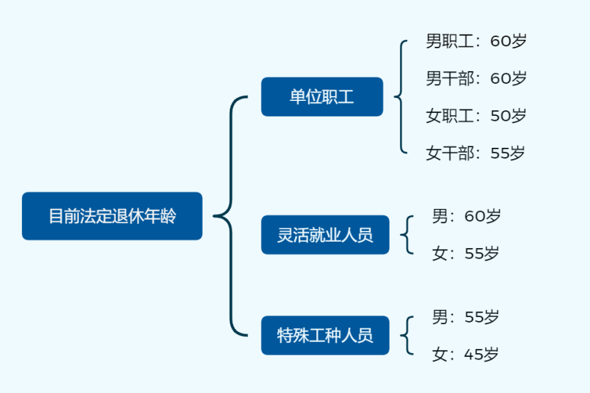 50歲女主管被迫退休,最終因這份文件獲賠46萬!插圖1 50歲女主管被迫退休,最終因這份文件獲賠46萬!插圖1