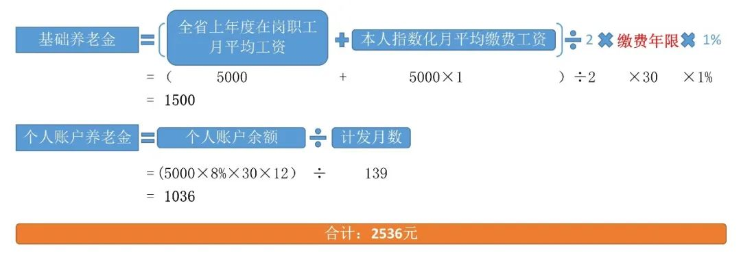 做好這件事，赛马会老品牌网站可能多領幾千元！插圖