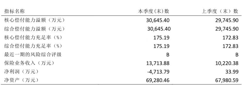 三峽福愛無憂：重疾險真是越賠越多了……這款重疾最高一次性賠300%！插圖2