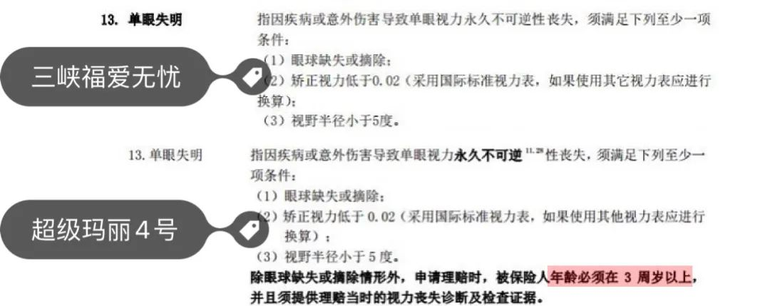 三峽福愛無憂：重疾險真是越賠越多了……這款重疾最高一次性賠300%！插圖12