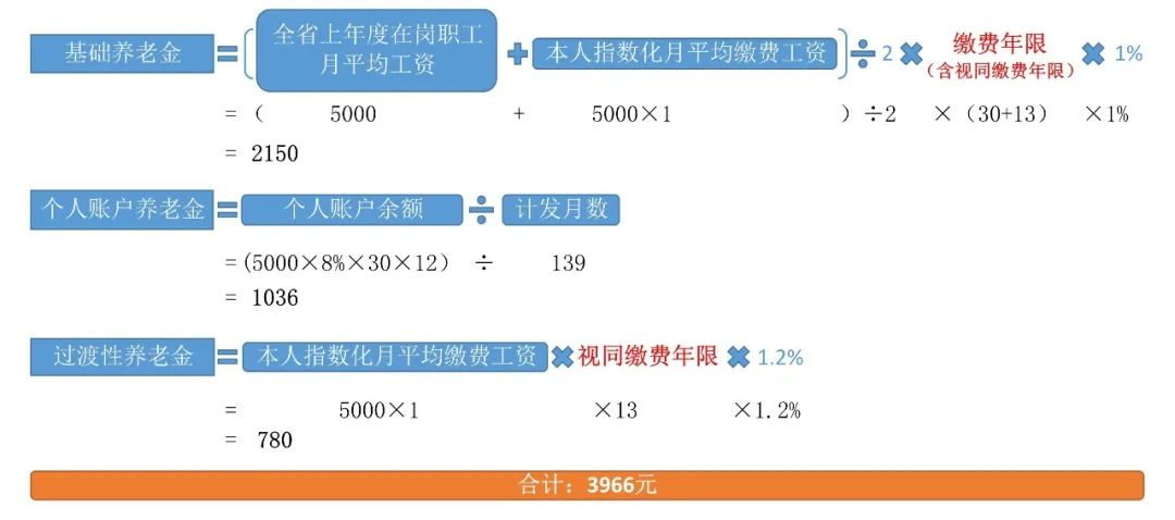 做好這件事，赛马会老品牌网站可能多領幾千元！插圖2
