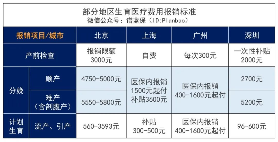 靈活就業人員也可以享受生育保險待遇了!插圖4 靈活就業人員也可以享受生育保險待遇了!插圖4