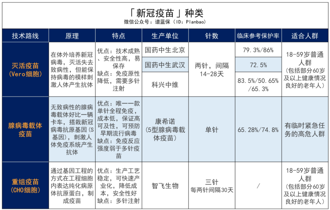 全國免費接種新冠疫苗！奉上各地預約指南插圖20