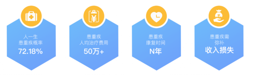 2020熱銷多次賠付重疾險測評，這幾款保障全麵又劃算！ ​插圖