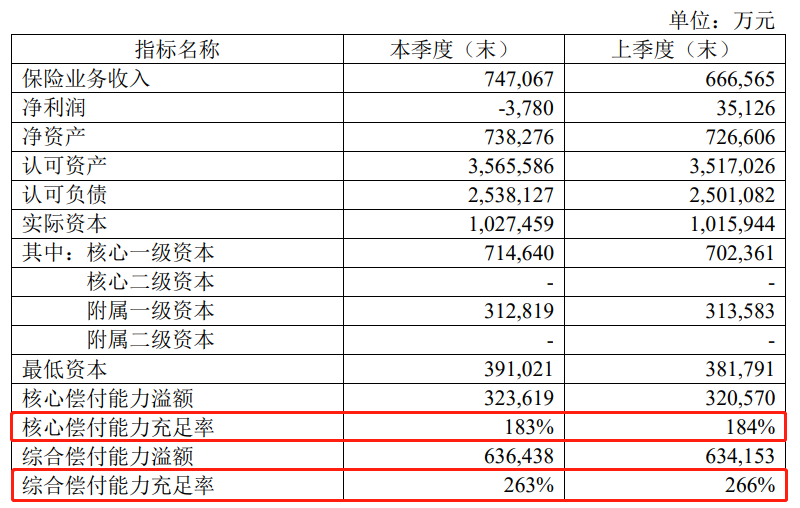 太平E保無憂2020，靶向藥也可直付，最低155元/年！插圖2
