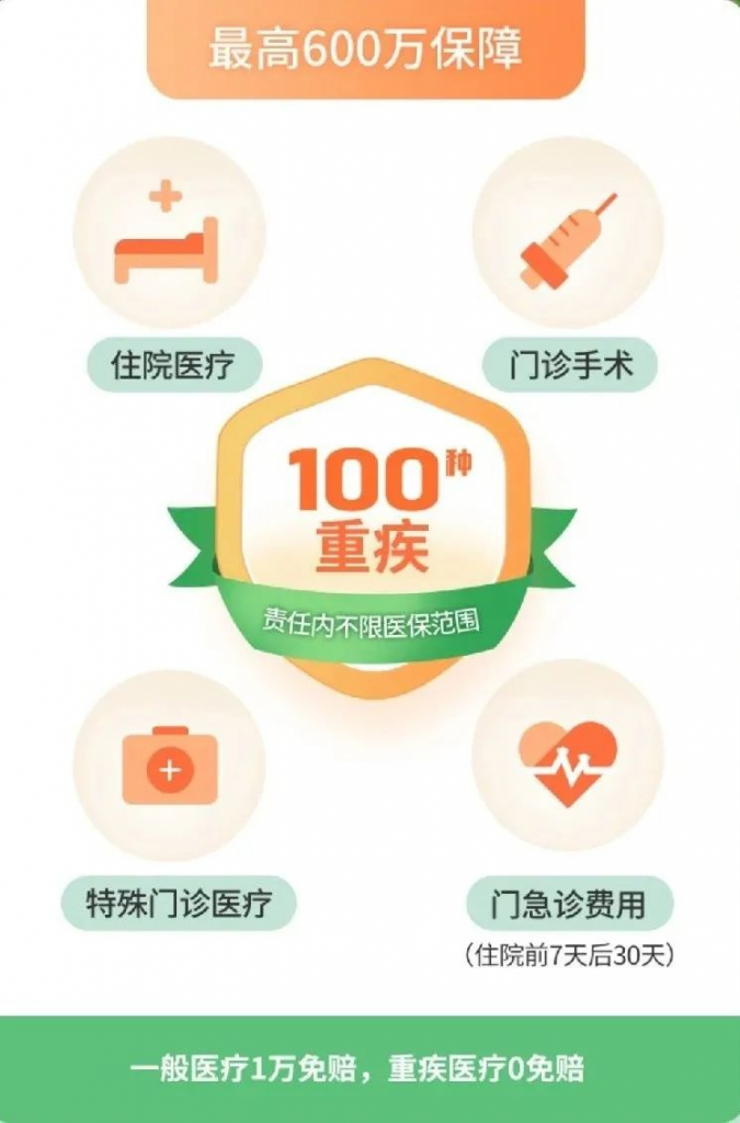 太平E保無憂2020，靶向藥也可直付，最低155元/年！插圖6