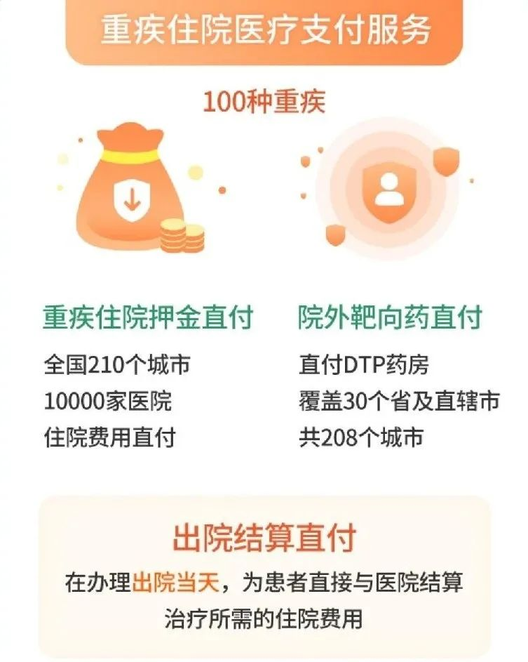 太平E保無憂2020，靶向藥也可直付，最低155元/年！插圖8