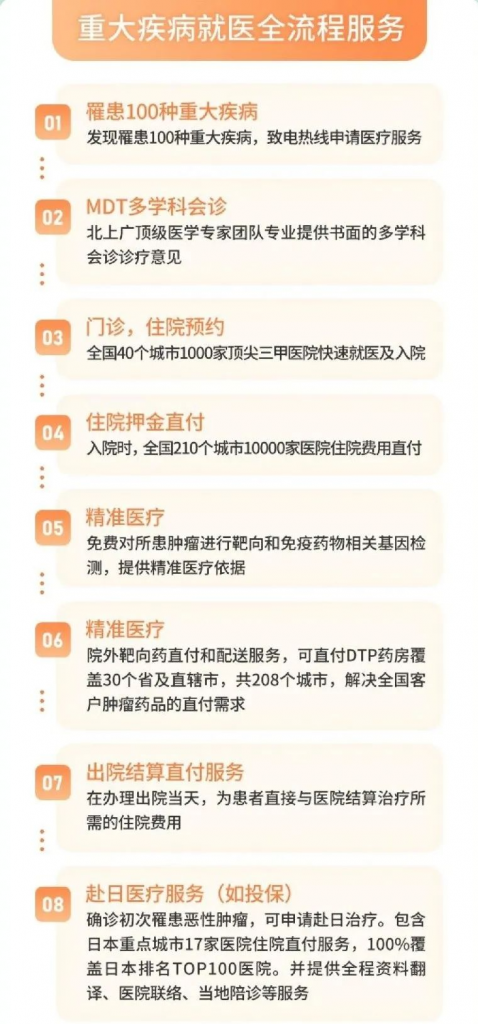 太平E保無憂2020，靶向藥也可直付，最低155元/年！插圖10