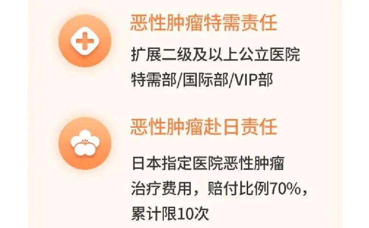 太平E保無憂2020，靶向藥也可直付，最低155元/年！插圖14