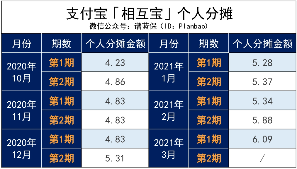 猝不及防！水滴互助也幹涸了插圖10