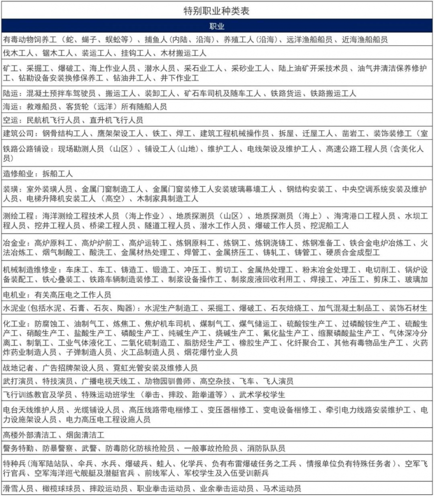 太平E保無憂2020，靶向藥也可直付，最低155元/年！插圖18