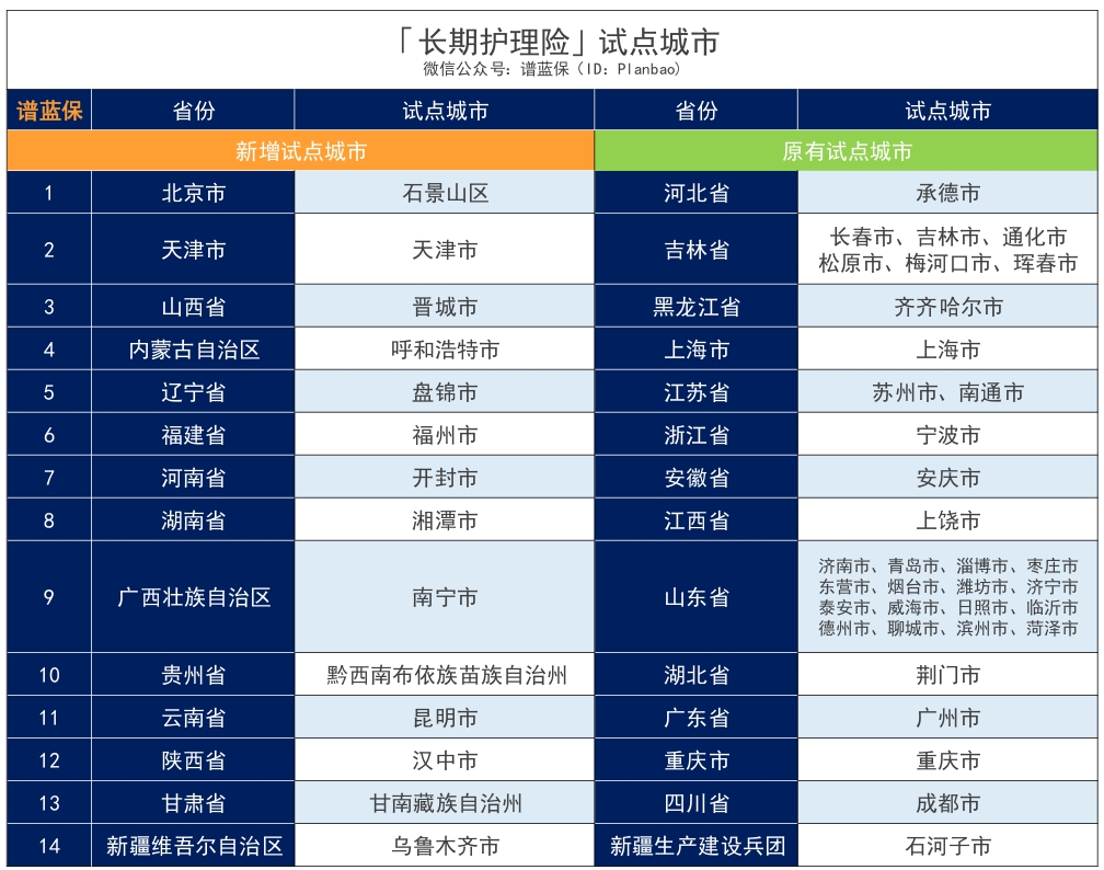長期護理險——社保第六險要來了!以後年老失能就靠它?插圖1 長期護理險——社保第六險要來了!以後年老失能就靠它?插圖1