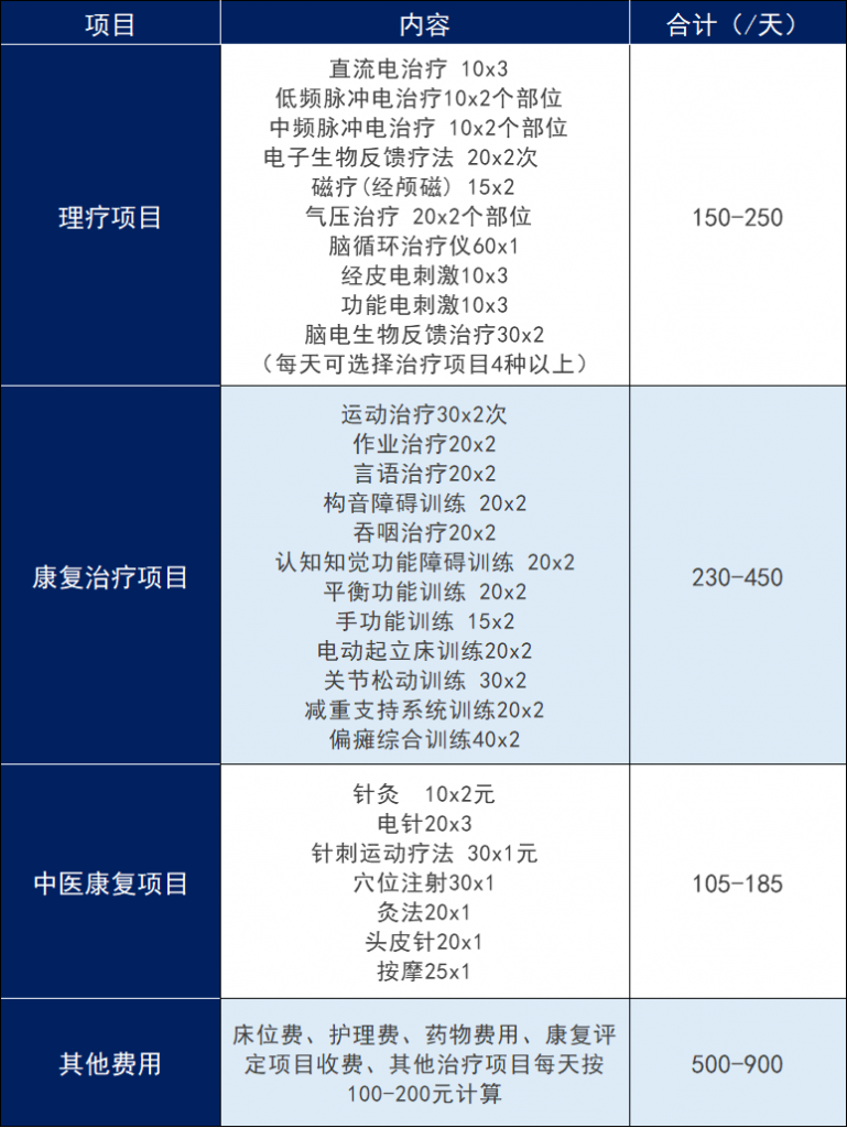 長期護理險——社保第六險要來了!以後年老失能就靠它?插圖9 長期護理險——社保第六險要來了!以後年老失能就靠它?插圖9