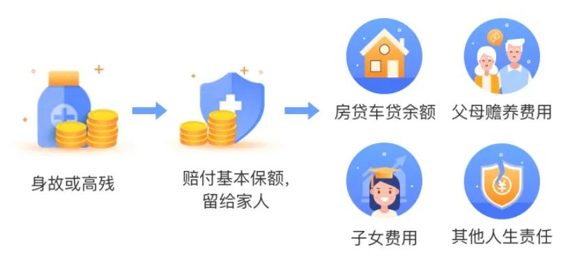 長期護理險——社保第六險要來了!以後年老失能就靠它?插圖12 長期護理險——社保第六險要來了!以後年老失能就靠它?插圖12