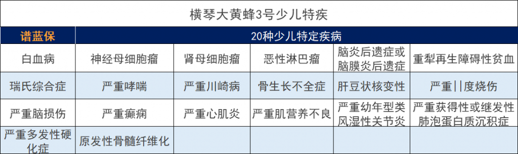 大黃蜂3號少兒重疾險與媽咪保貝對比怎麽樣？大黃蜂3號測評。插圖4