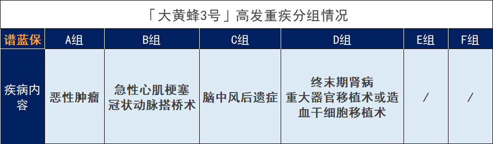 大黃蜂3號少兒重疾險與媽咪保貝對比怎麽樣？大黃蜂3號測評。插圖8