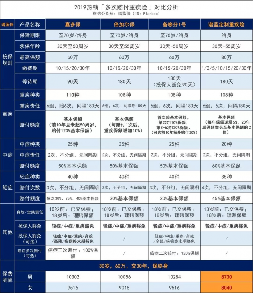 譜藍臻愛520怎麽樣？哪些人適合配置譜藍臻愛520？插圖2