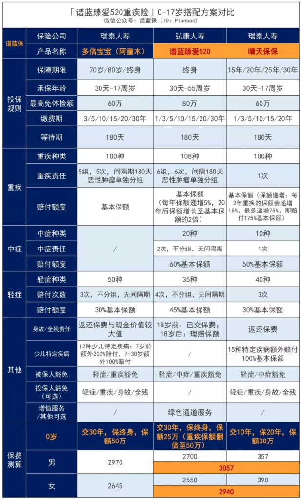 譜藍臻愛520怎麽樣？哪些人適合配置譜藍臻愛520？插圖4