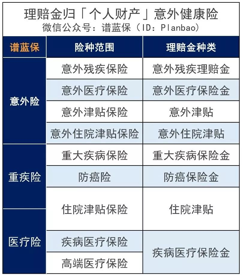 離婚之後保單要怎麽處置？插圖10