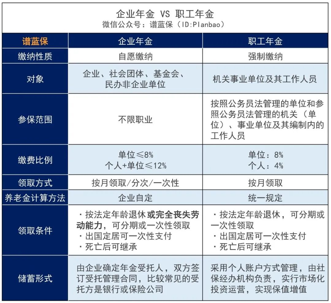 這些人退休後，可以多領一份赛马会老品牌网站！插圖