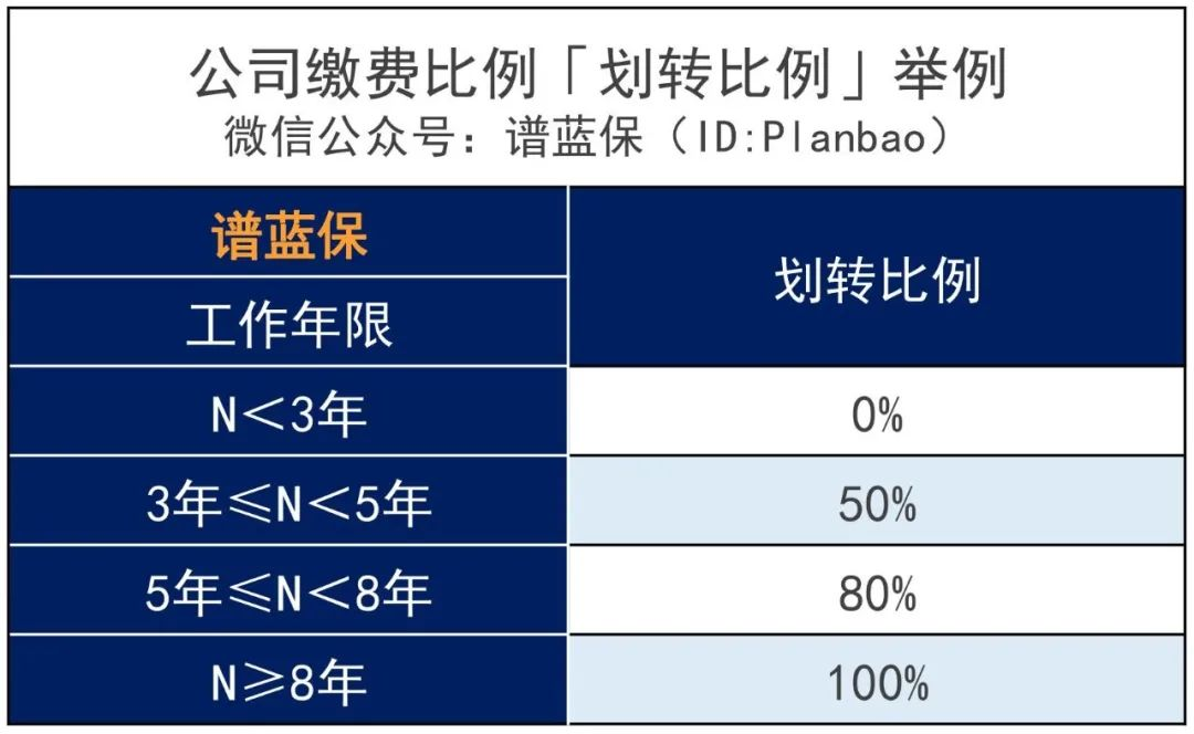 這些人退休後，可以多領一份赛马会老品牌网站！插圖4