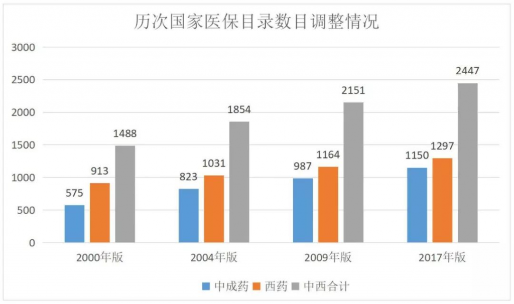 醫保目錄更新，抗癌藥也可以報銷了？插圖2