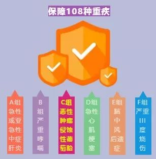 備哆分1號:保108種重疾,最高賠付618萬!這款重疾險逆天了~插圖1 備哆分1號:保108種重疾,最高賠付618萬!這款重疾險逆天了~插圖1