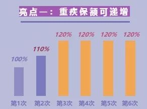 備哆分1號:保108種重疾,最高賠付618萬!這款重疾險逆天了~插圖2 備哆分1號:保108種重疾,最高賠付618萬!這款重疾險逆天了~插圖2
