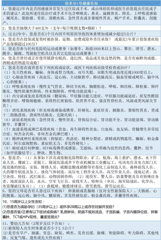 備哆分1號:保108種重疾,最高賠付618萬!這款重疾險逆天了~插圖5 備哆分1號:保108種重疾,最高賠付618萬!這款重疾險逆天了~插圖5