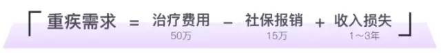 2019單次重疾險大盤點：性價比中的性價比插圖