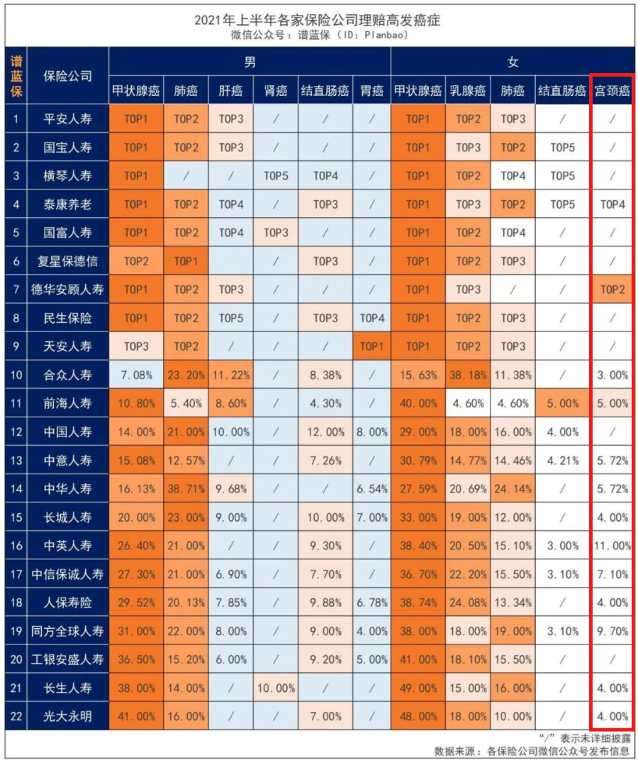 全國首個！此省適齡女生可免費接種國產HPV疫苗！插圖4