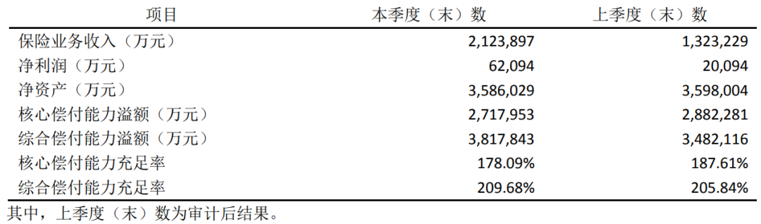 抑鬱症、糖尿病、大三陽…有能買的重疾險了~插圖2