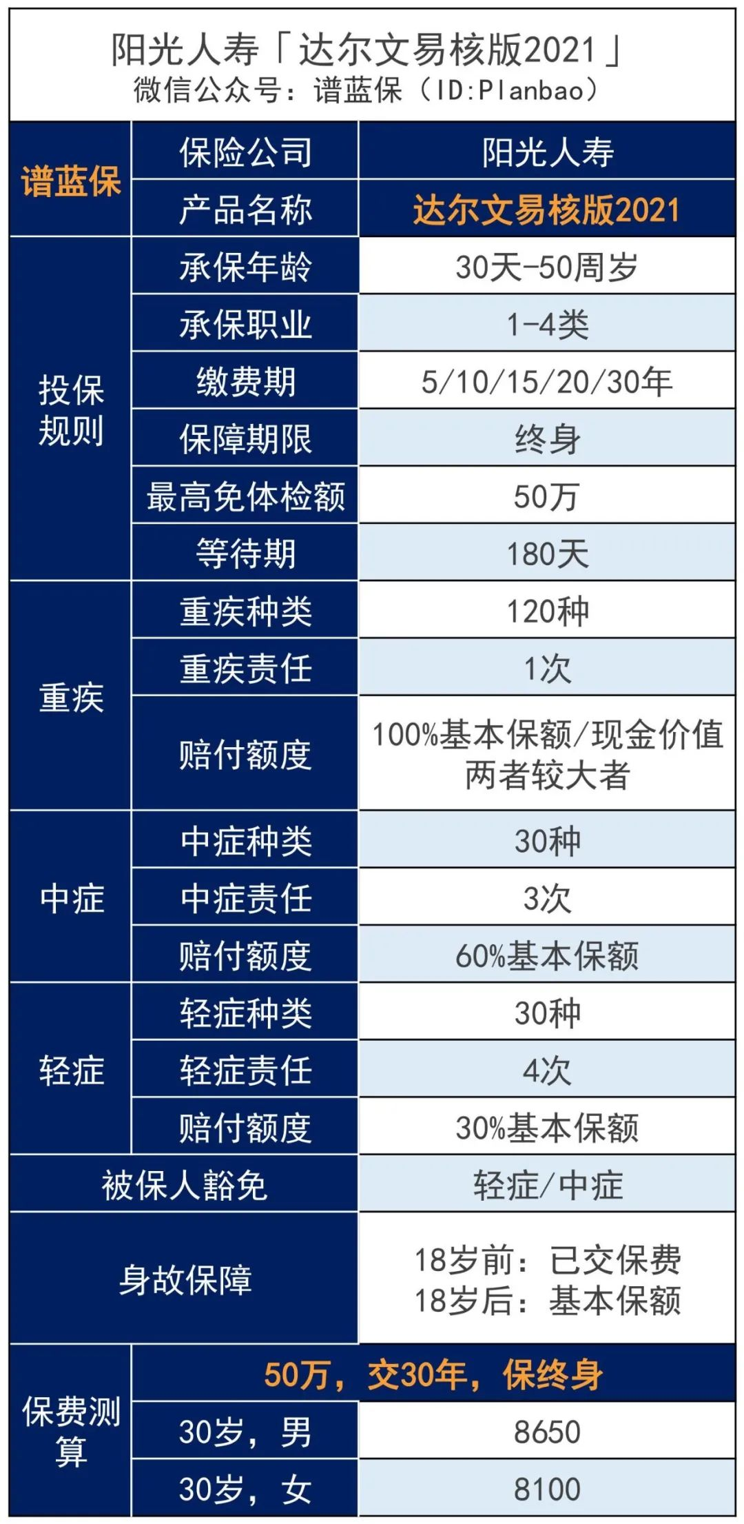 抑鬱症、糖尿病、大三陽…有能買的重疾險了~插圖4