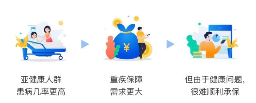 抑鬱症、糖尿病、大三陽…有能買的重疾險了~插圖10