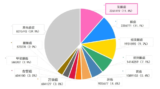 乳腺癌的治療費用需要多少錢？有哪些險種可以保障？插圖