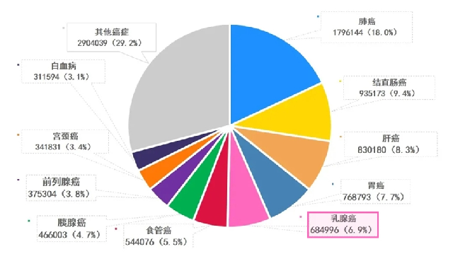 乳腺癌的治療費用需要多少錢？有哪些險種可以保障？插圖2