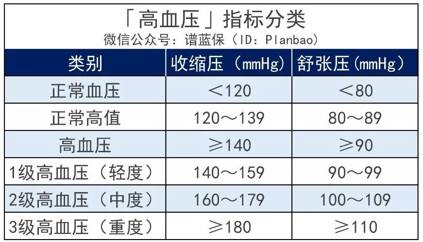 三高怎麽買保險？這些產品可以投！插圖2