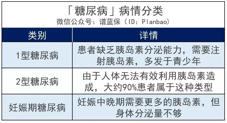 三高怎麽買保險？這些產品可以投！插圖8