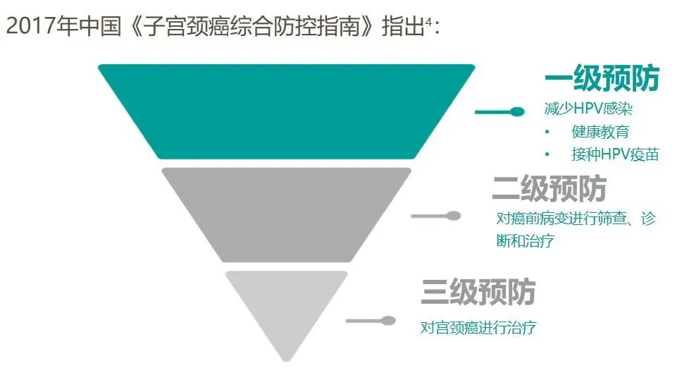 全國首個！此省適齡女生可免費接種國產HPV疫苗！插圖6