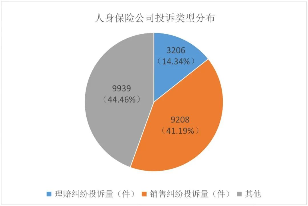 2021年第一季度保險消費投訴通報出爐，誰家投訴多？插圖6